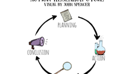 Timeline: ACTION RESEARCH