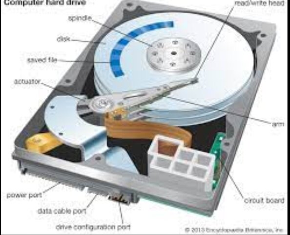 Hard Disk Drive