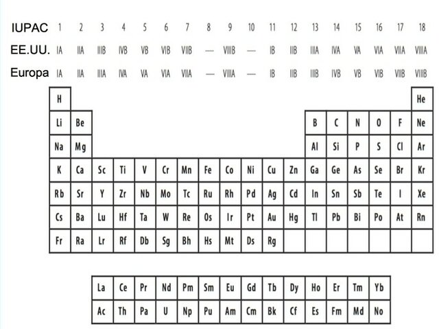 Los grupos numerados