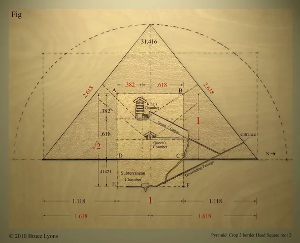 Los egipcios y la geometria