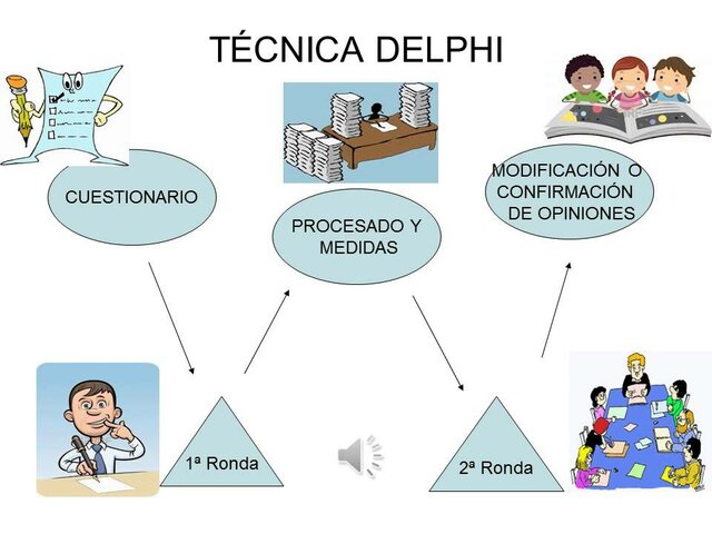 NACIMIENTO DE METODOS