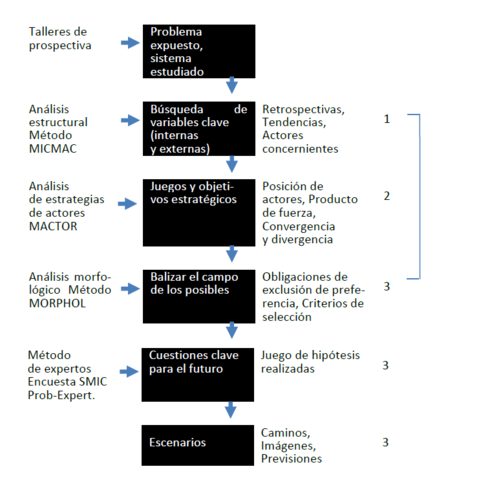 ESTRATEGIAS DE DIFERENTES ACTORES