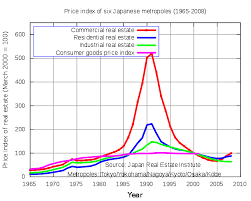 Crack Japones de 1990