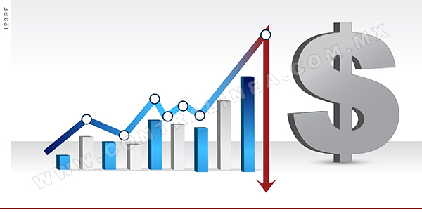 Contracción monetaria y fiscal