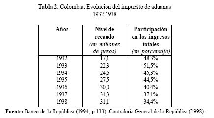 Ley 78 de 1935