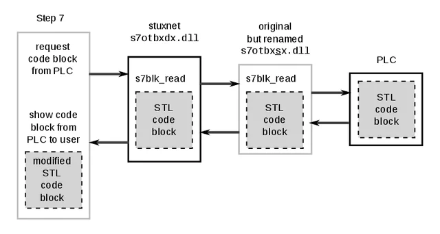 8.Stuxnet (2009)