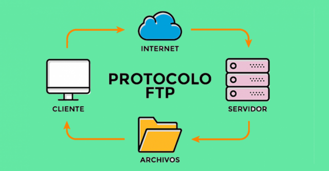 Protocolo de Transferencia de Archivos (FTP)