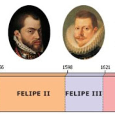 Timeline: EJE CRONOLÓGICO JAVIER MONTES ZAFRA: La formación de la Monarquía Hispánica y su expansión mundial (1474-1700).