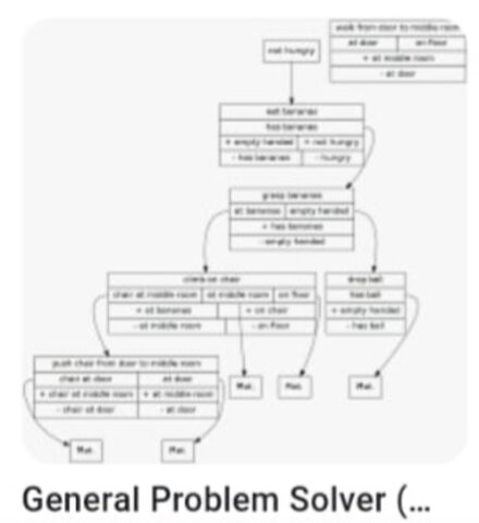 General Problem Solver (GPS)