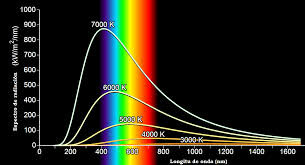 Hipótesis de Planck
