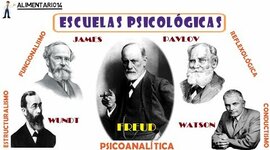 Timeline: Escuelas Psicología
