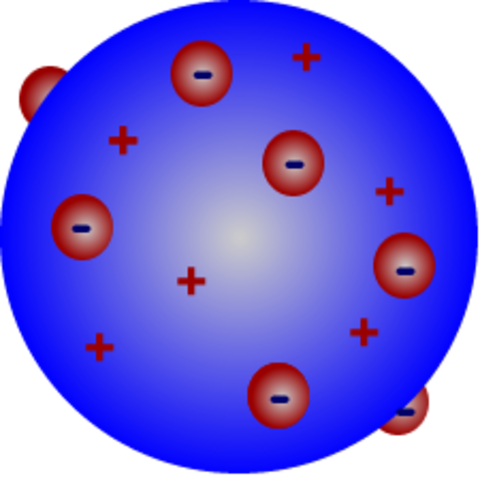 Modelo atomico de Thomson