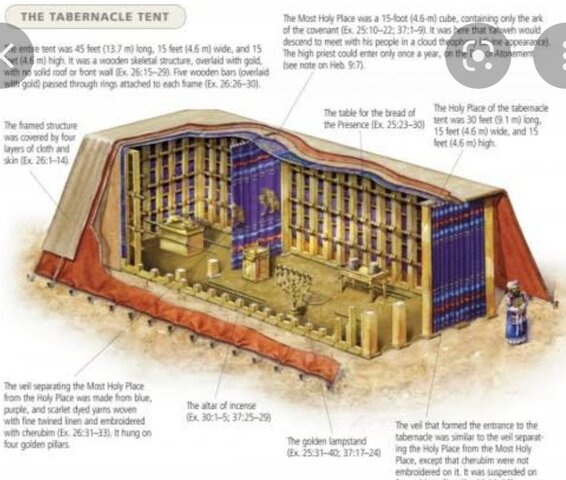 Tabernacle construction