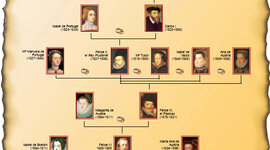 Timeline: De los Reyes Católicos a los Asturias.