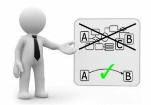 Medidas correctivas.