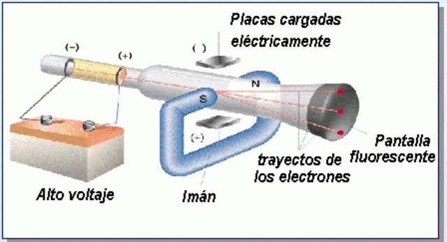 Descubrimiento del electrón