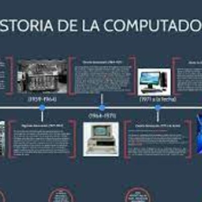 Timeline: Historia de las computadoras