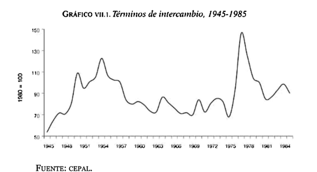 Impacto del descenso en los precios del café