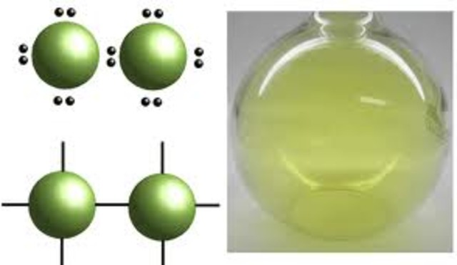 Germans First use Chlorine Gas