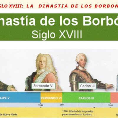Timeline: BORBONES ESPAÑOLES XVIII