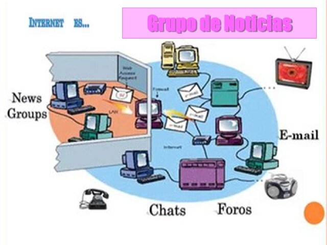 aparicion de grupos y noticias