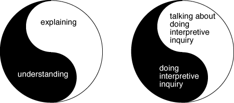 Dialectical relationship.
