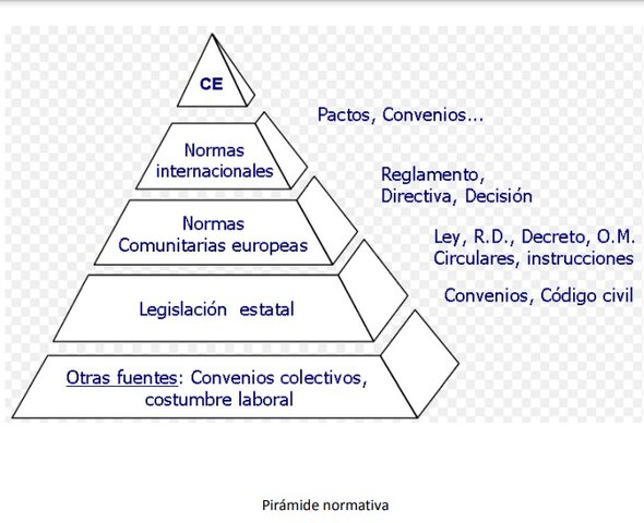 Ordenamientos de Cortes