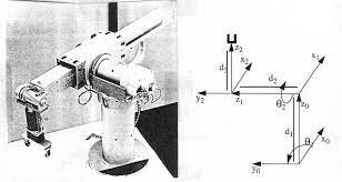 Desarrollos más relevantes de la Robótica