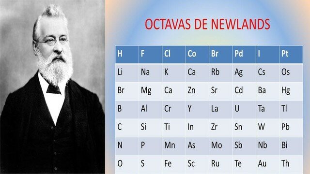 Octavas de Newlands