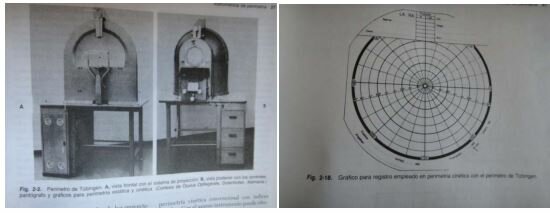 Heinrich/ Campímetro