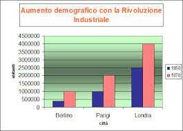 Rivoluzione demografica