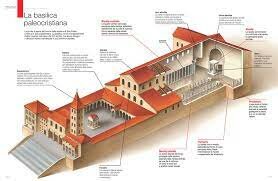 Nascono i primi luoghi di culto cristiani