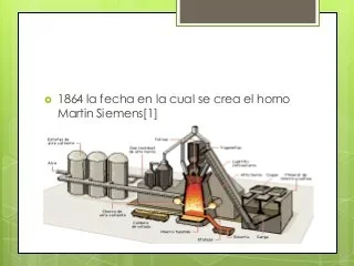 Aparición del horno de Martin-Siemens