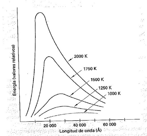 Hipótesis de Planck