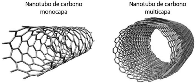 Descubrimiento de nanotubo monocapa