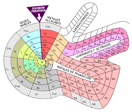 Mecánica cuántica y expansión progresiva de la tabla