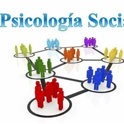 Timeline: Psicología Social