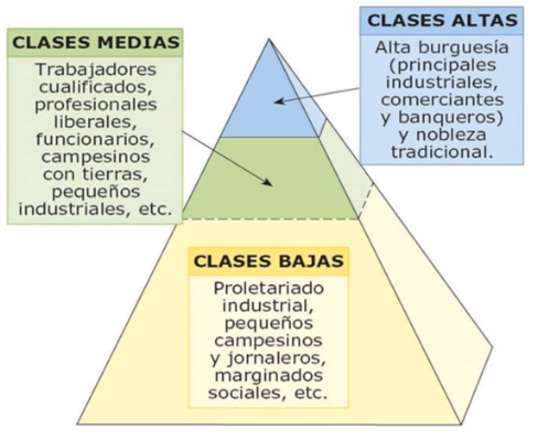 Sociedad Industrial