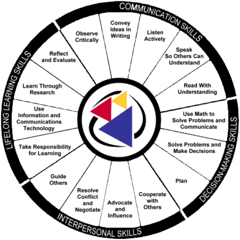 Standards Based Supervision 1990 to Present