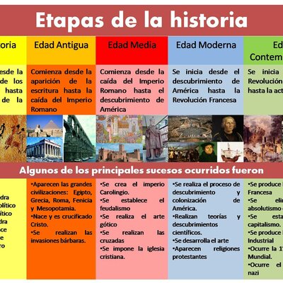 Timeline: LINEA DEL TIEMPO TALLER INVENTOS
