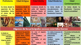 Timeline: LINEA DEL TIEMPO TALLER INVENTOS