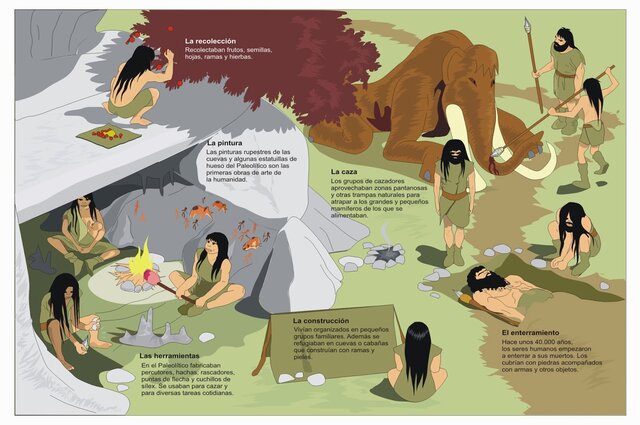 Prehistoria:Paleolítico