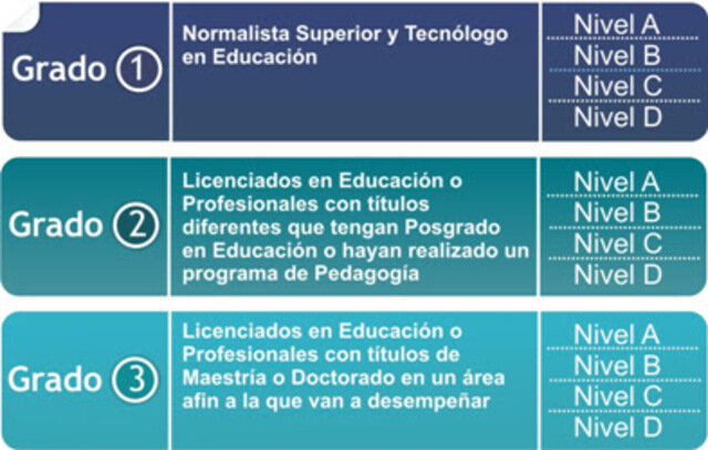 EL ESTATUTO DOCENTE 2277