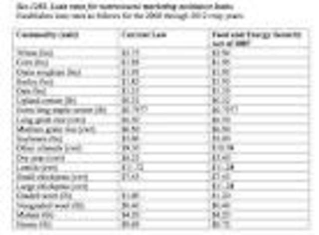 Food and Energy Security Act