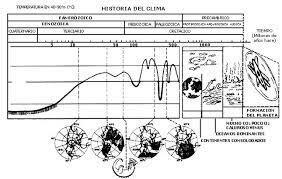Libro "El clima en el pasado geológico"