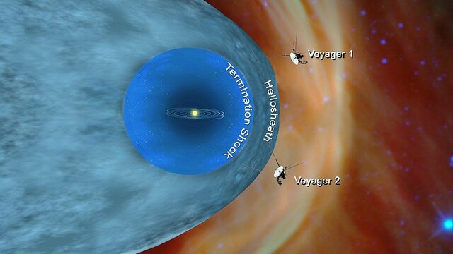 Voyager 2 a l'espai interestel·lar