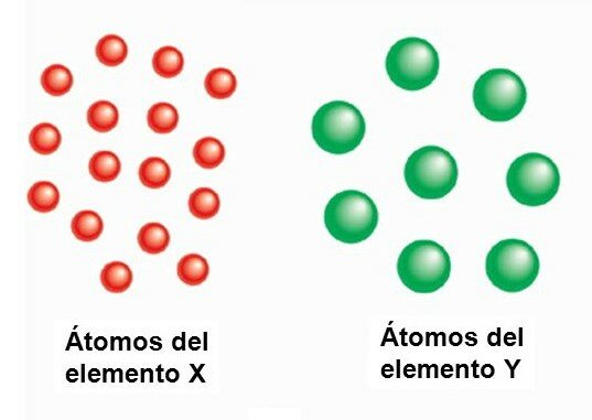 TEORÍA ATÓMICA DE DALTON: ERRORES