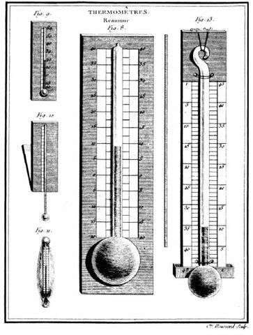 Thermometer
