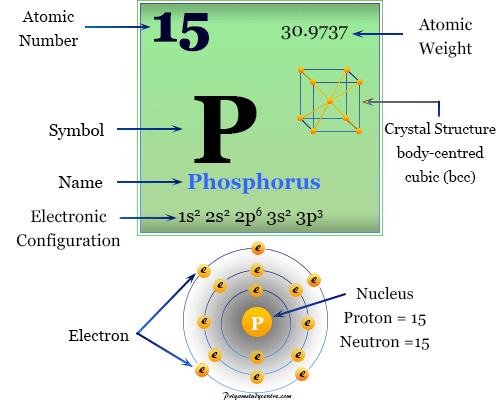 Phosphorus