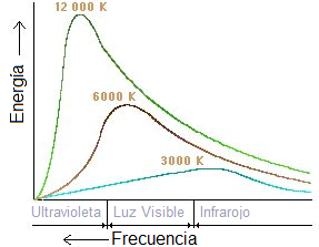 HIPÓTESIS DE PLANCK